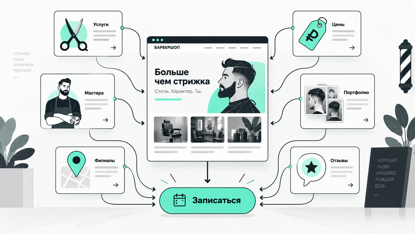 Какие страницы действительно нужны сайту барбершопа
