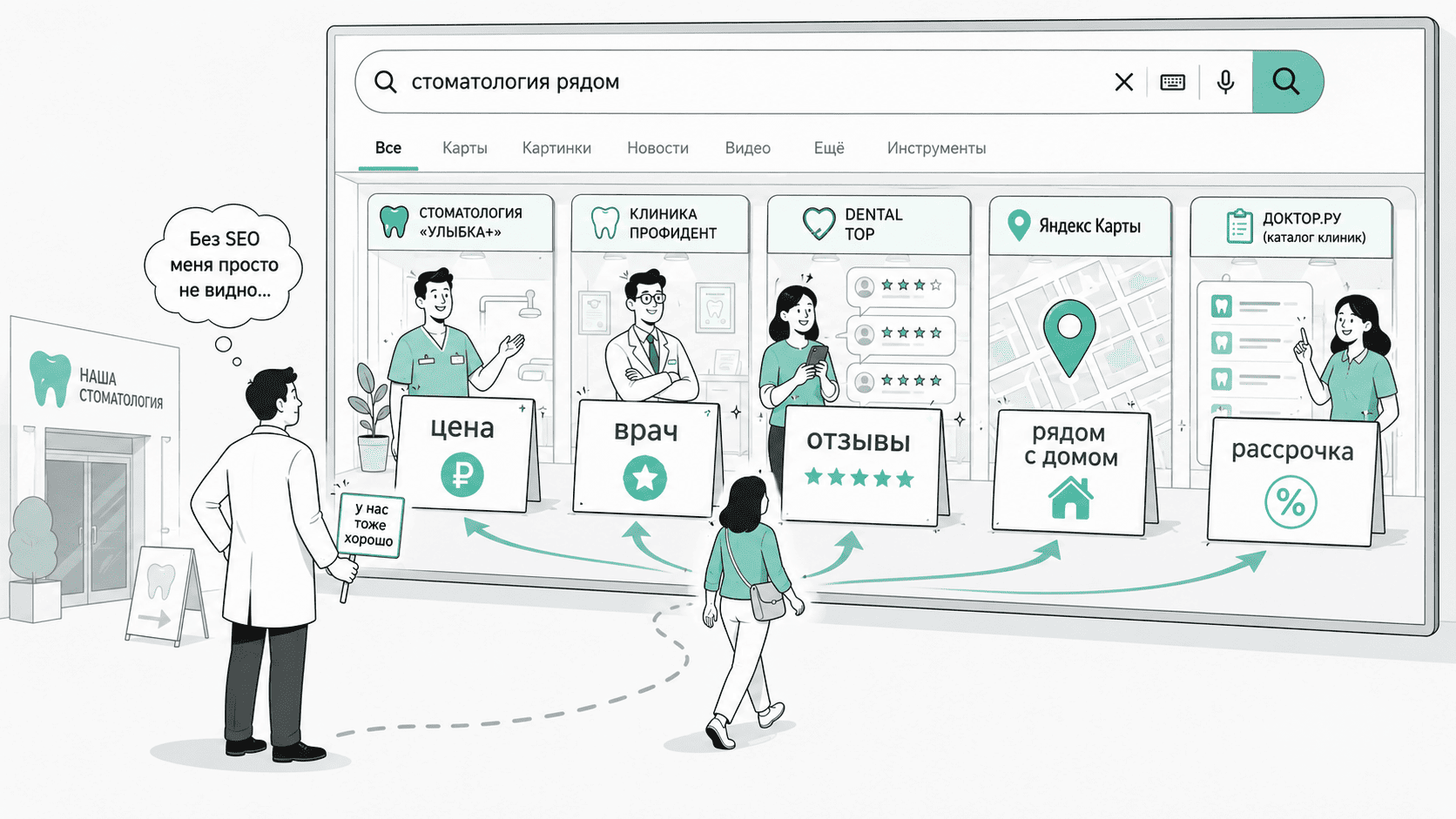 SEO для стоматологии