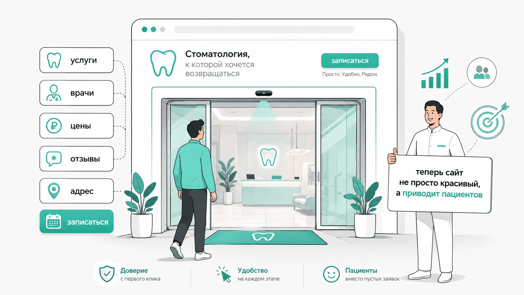 SEO для стоматологии