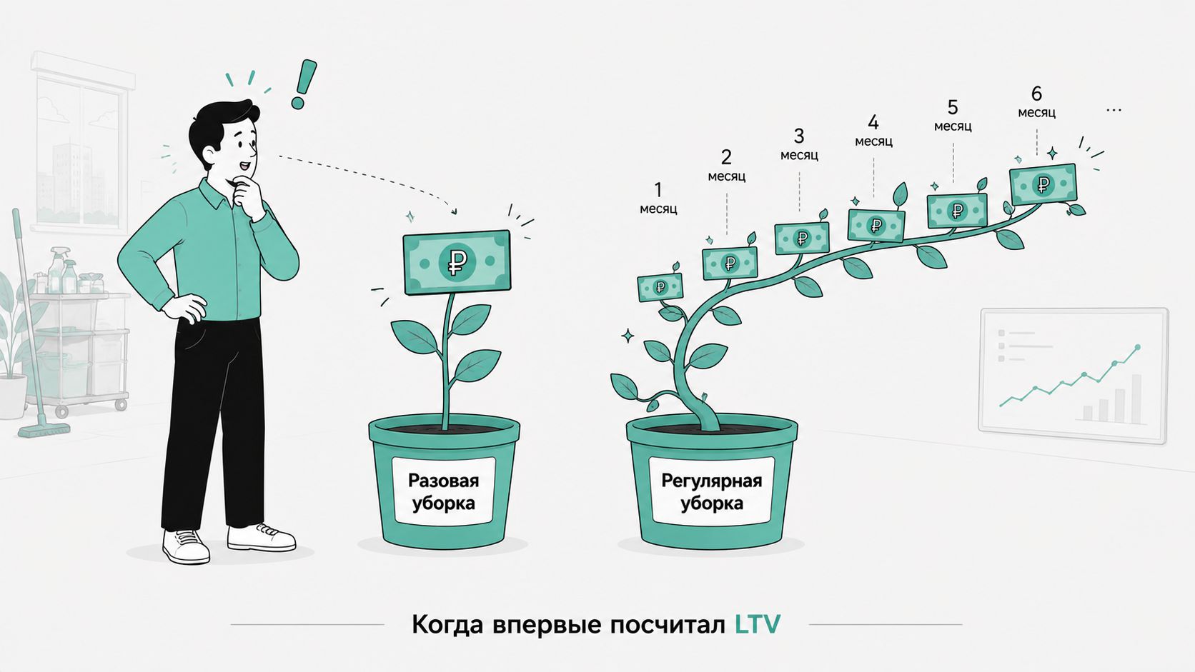 Генеральная и поддерживающая уборка — сезонность и LTV
