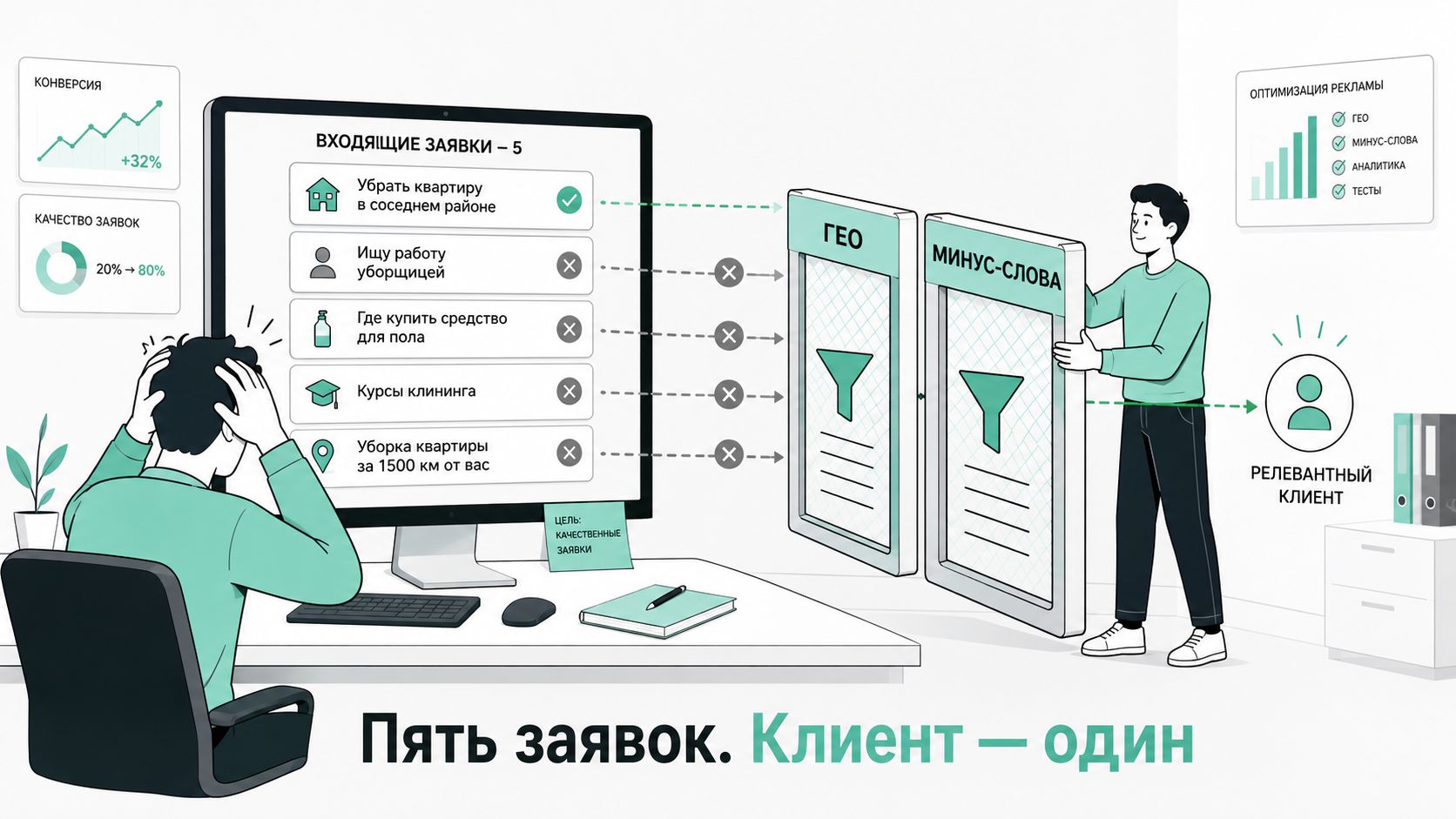 Геотаргетинг и минус-слова