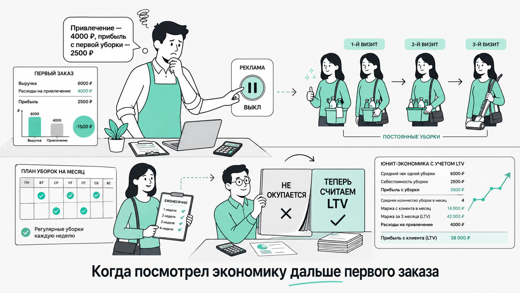 Расчёт ROMI и окупаемости
