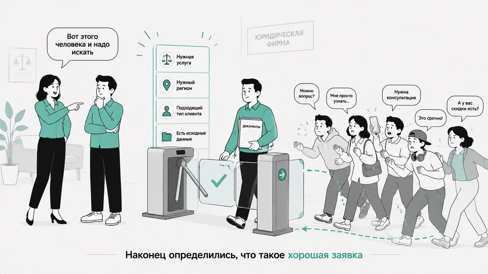 Целевые действия для настройки рекламы